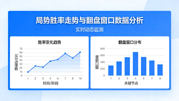 局势胜率走势与翻盘窗口数据分析界面